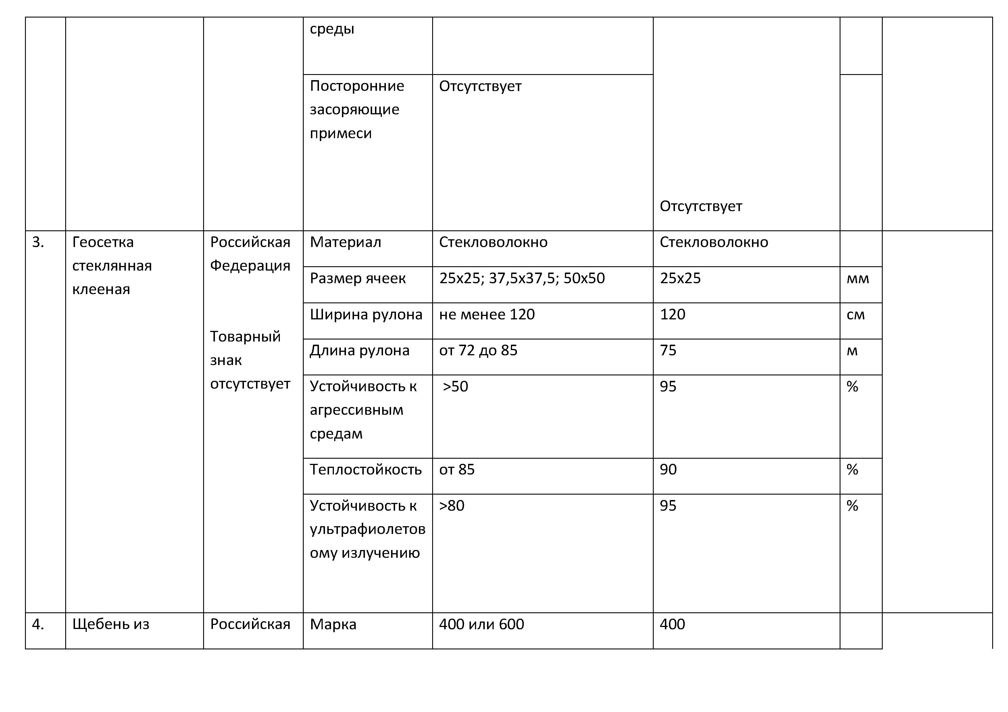 Подготовка и составление Формы 2 для аукциона (тендера) в Москве.